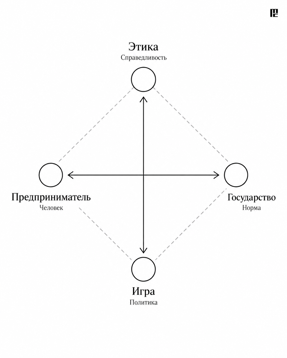 Мировоззренческий ромб