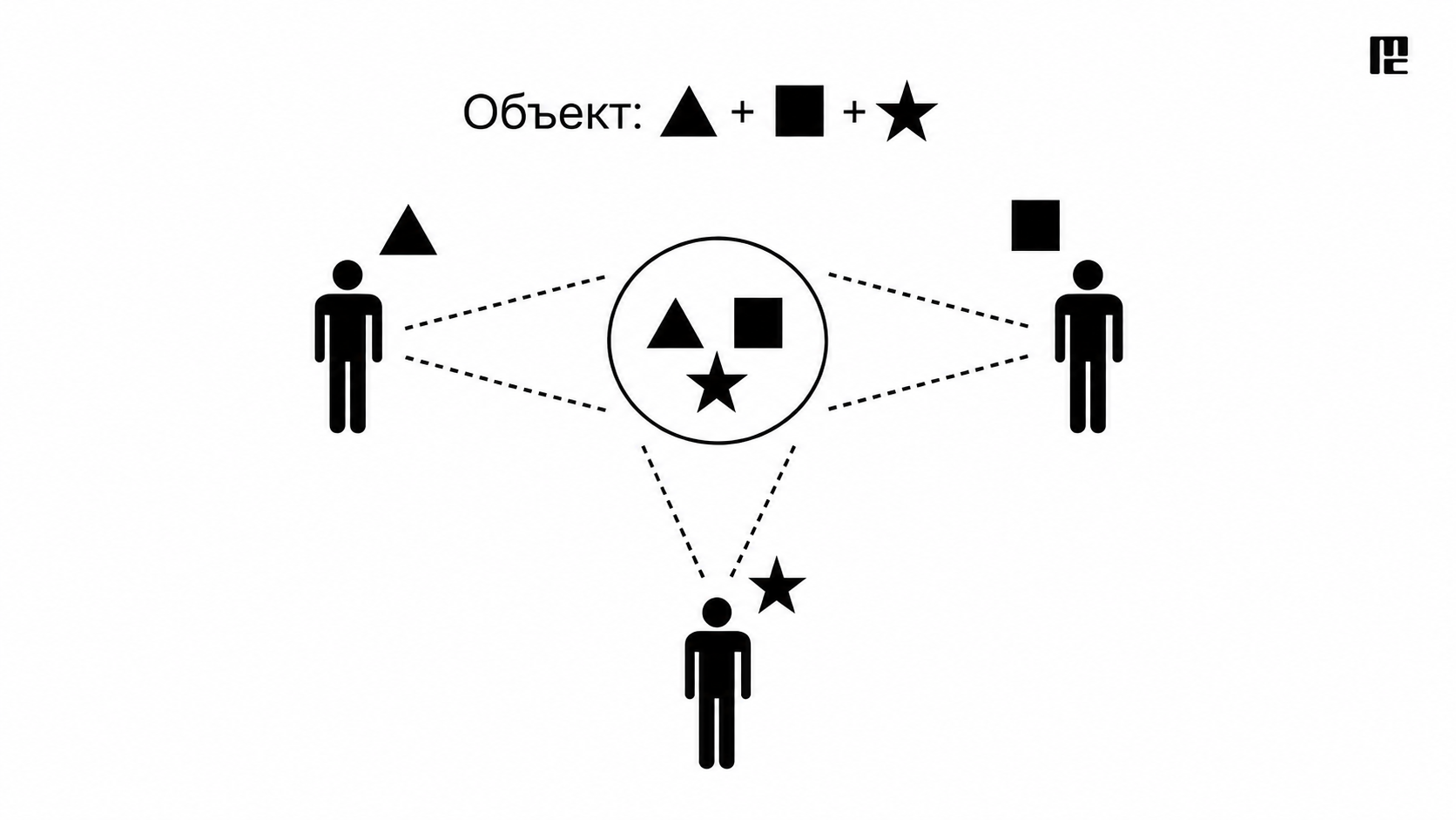 Объект