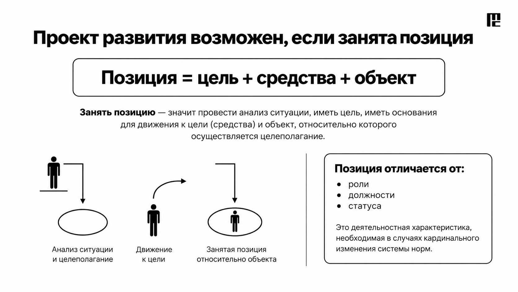 Позиция